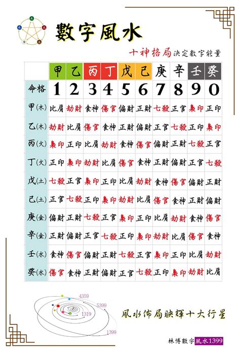 數字吉凶對照表|數字風水能量表